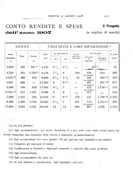 Rivista dei ragionieri organo ufficiale per l'Accademia dei ragionieri in Padova