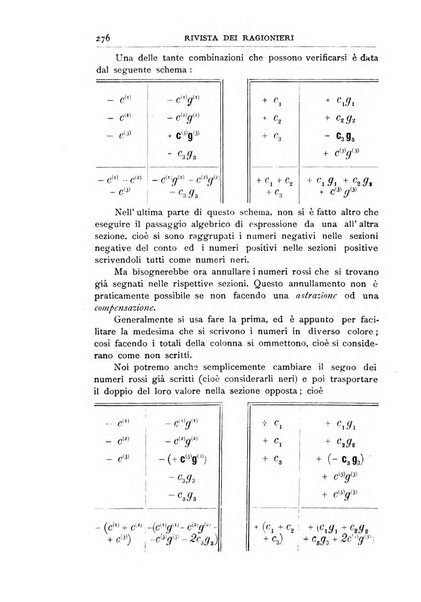 Rivista dei ragionieri organo ufficiale per l'Accademia dei ragionieri in Padova