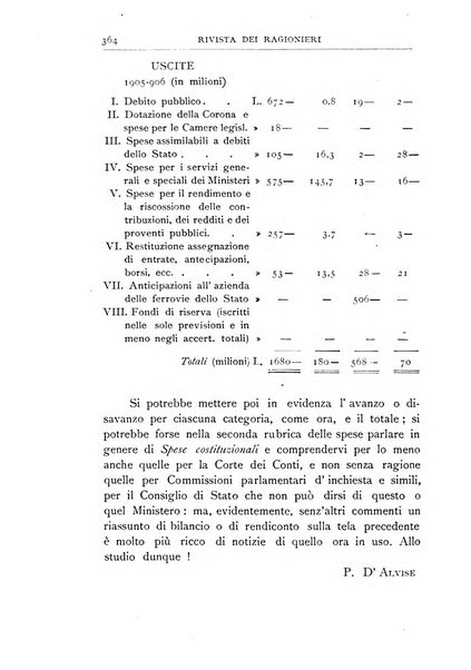 Rivista dei ragionieri organo ufficiale per l'Accademia dei ragionieri in Padova