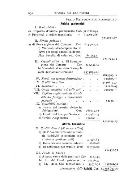 Rivista dei ragionieri organo ufficiale per l'Accademia dei ragionieri in Padova