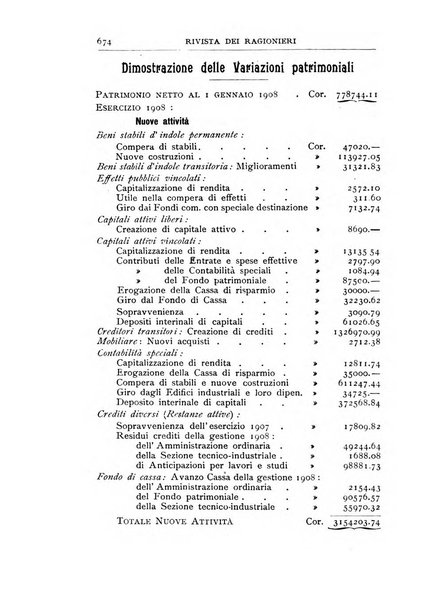 Rivista dei ragionieri organo ufficiale per l'Accademia dei ragionieri in Padova