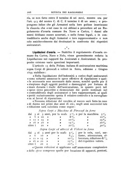 Rivista dei ragionieri organo ufficiale per l'Accademia dei ragionieri in Padova