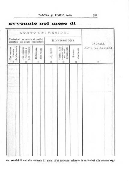 Rivista dei ragionieri organo ufficiale per l'Accademia dei ragionieri in Padova