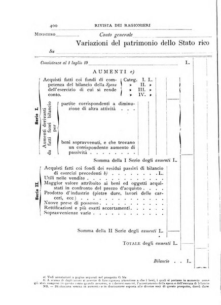 Rivista dei ragionieri organo ufficiale per l'Accademia dei ragionieri in Padova