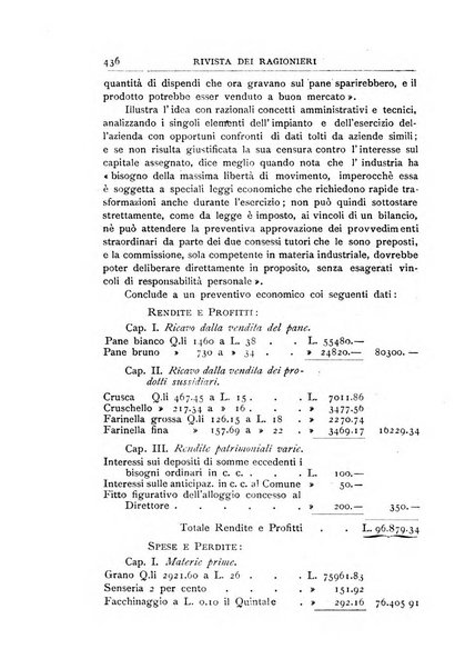 Rivista dei ragionieri organo ufficiale per l'Accademia dei ragionieri in Padova