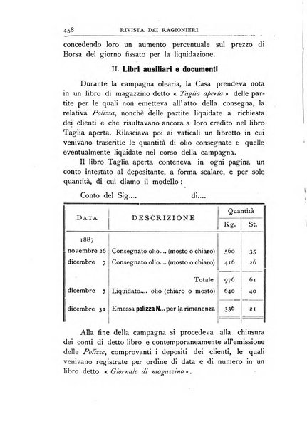 Rivista dei ragionieri organo ufficiale per l'Accademia dei ragionieri in Padova