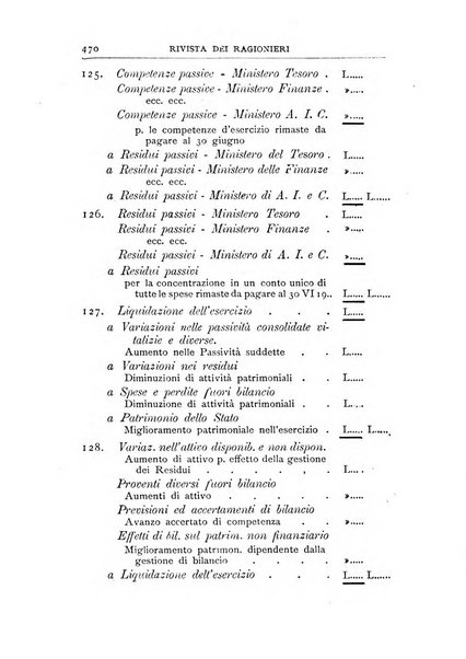 Rivista dei ragionieri organo ufficiale per l'Accademia dei ragionieri in Padova