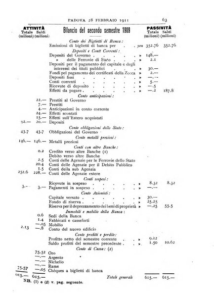 Rivista dei ragionieri organo ufficiale per l'Accademia dei ragionieri in Padova