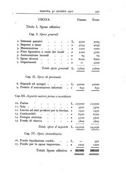 Rivista dei ragionieri organo ufficiale per l'Accademia dei ragionieri in Padova