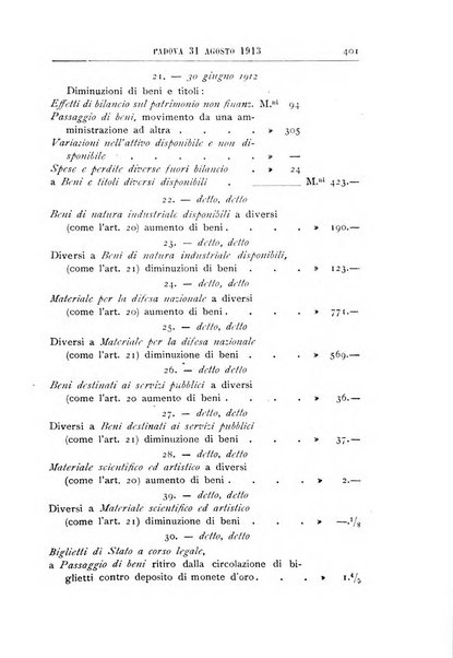 Rivista dei ragionieri organo ufficiale per l'Accademia dei ragionieri in Padova