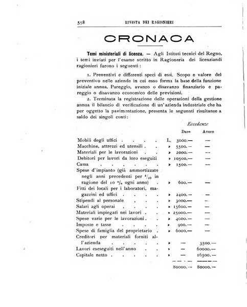 Rivista dei ragionieri organo ufficiale per l'Accademia dei ragionieri in Padova