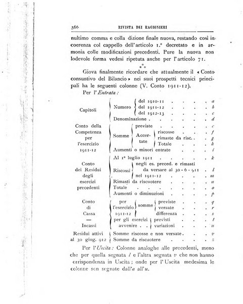 Rivista dei ragionieri organo ufficiale per l'Accademia dei ragionieri in Padova