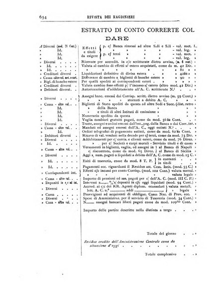 Rivista dei ragionieri organo ufficiale per l'Accademia dei ragionieri in Padova