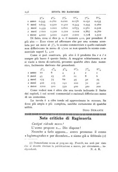 Rivista dei ragionieri organo ufficiale per l'Accademia dei ragionieri in Padova