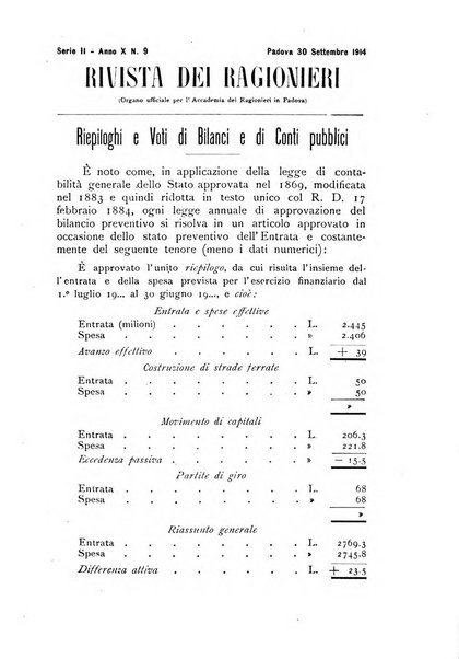 Rivista dei ragionieri organo ufficiale per l'Accademia dei ragionieri in Padova