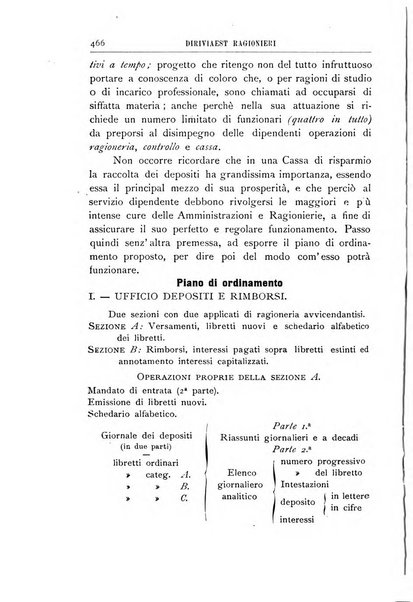 Rivista dei ragionieri organo ufficiale per l'Accademia dei ragionieri in Padova