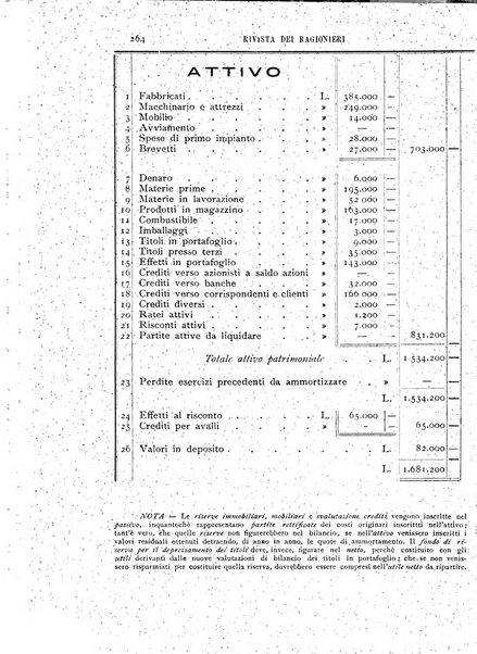 Rivista dei ragionieri organo ufficiale per l'Accademia dei ragionieri in Padova