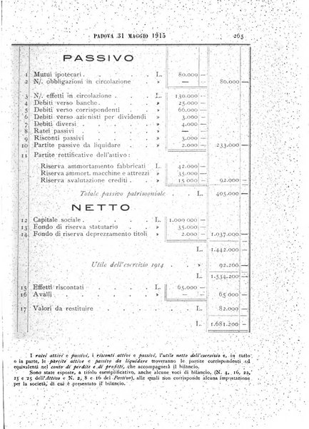 Rivista dei ragionieri organo ufficiale per l'Accademia dei ragionieri in Padova