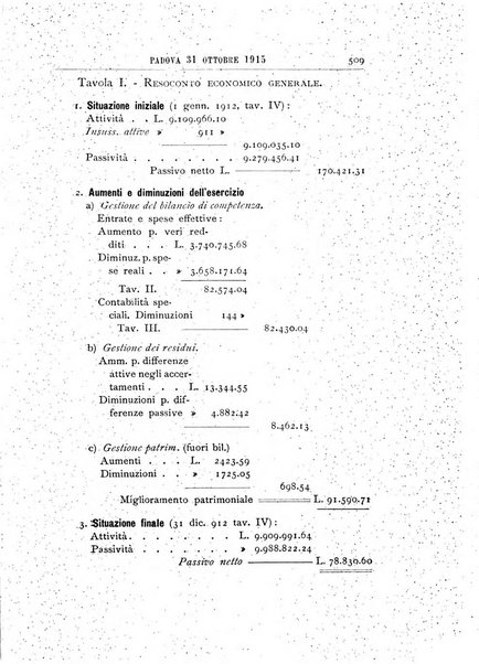 Rivista dei ragionieri organo ufficiale per l'Accademia dei ragionieri in Padova