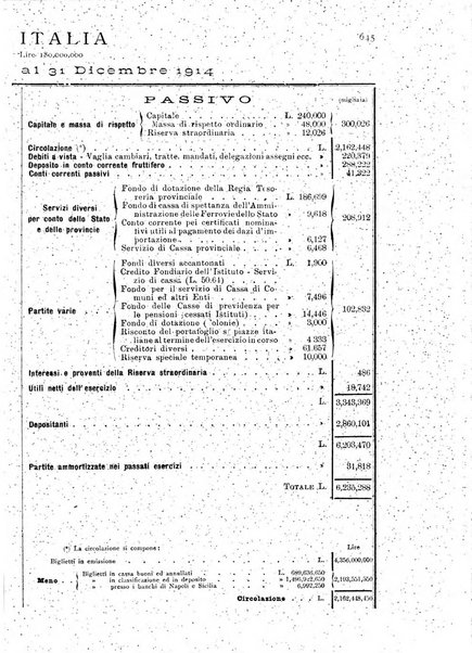 Rivista dei ragionieri organo ufficiale per l'Accademia dei ragionieri in Padova