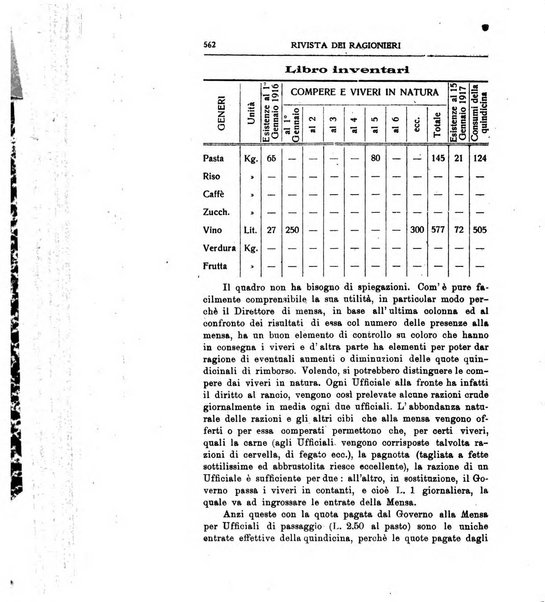 Rivista dei ragionieri organo ufficiale per l'Accademia dei ragionieri in Padova