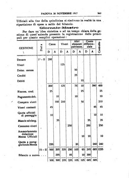 Rivista dei ragionieri organo ufficiale per l'Accademia dei ragionieri in Padova