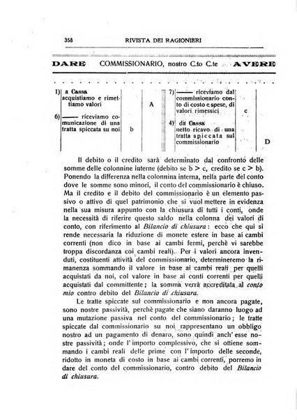 Rivista dei ragionieri organo ufficiale per l'Accademia dei ragionieri in Padova