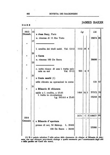 Rivista dei ragionieri organo ufficiale per l'Accademia dei ragionieri in Padova