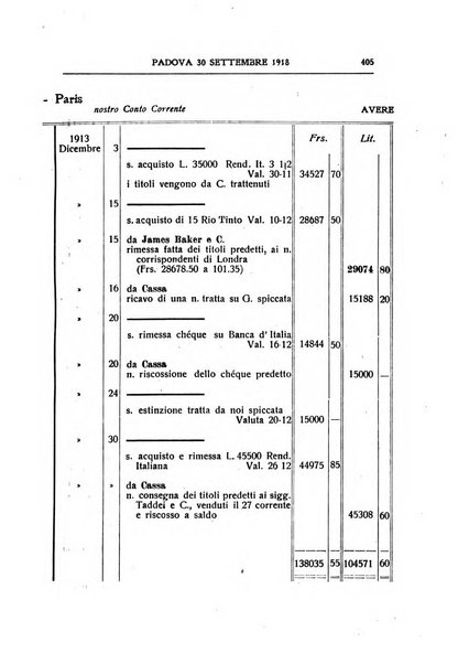 Rivista dei ragionieri organo ufficiale per l'Accademia dei ragionieri in Padova