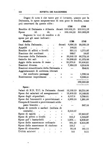 Rivista dei ragionieri organo ufficiale per l'Accademia dei ragionieri in Padova