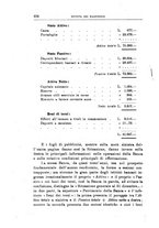 giornale/TO00193941/1920/unico/00000366