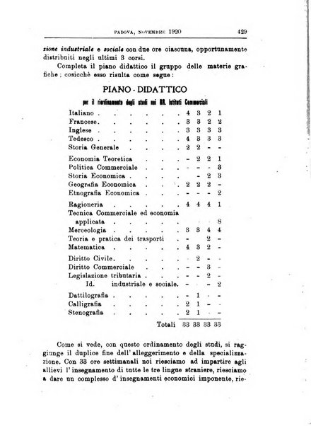 Rivista dei ragionieri organo ufficiale per l'Accademia dei ragionieri in Padova