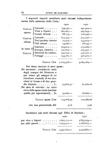 Rivista dei ragionieri organo ufficiale per l'Accademia dei ragionieri in Padova