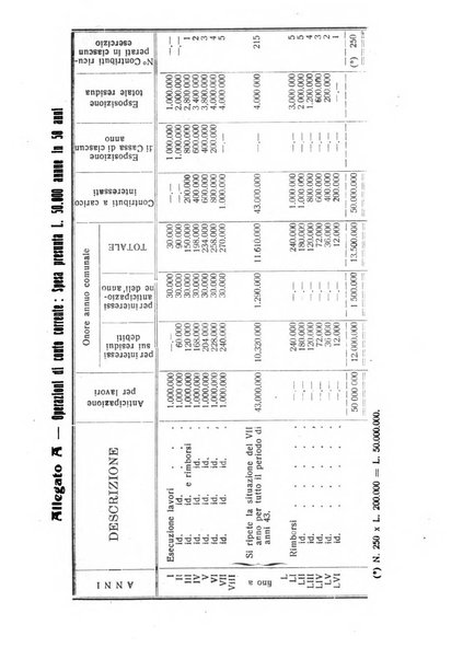 Rivista dei ragionieri organo ufficiale per l'Accademia dei ragionieri in Padova