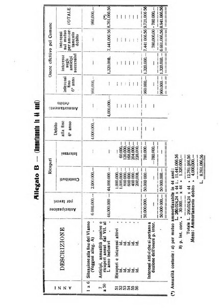 Rivista dei ragionieri organo ufficiale per l'Accademia dei ragionieri in Padova