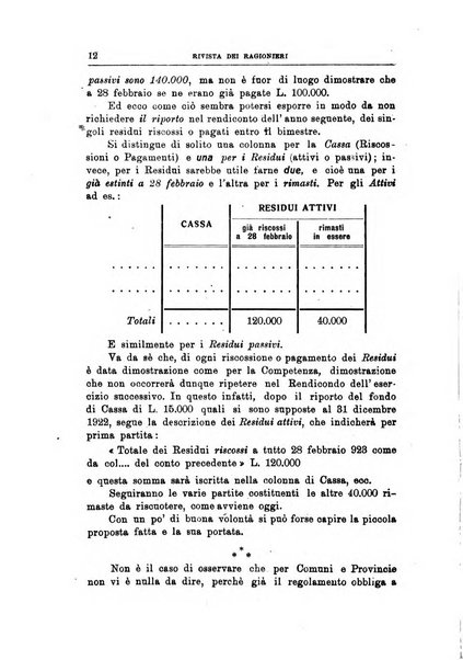 Rivista dei ragionieri organo ufficiale per l'Accademia dei ragionieri in Padova