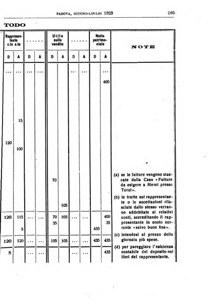 Rivista dei ragionieri organo ufficiale per l'Accademia dei ragionieri in Padova