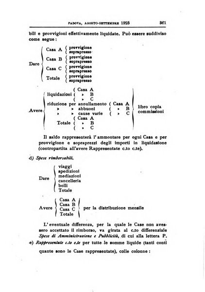 Rivista dei ragionieri organo ufficiale per l'Accademia dei ragionieri in Padova