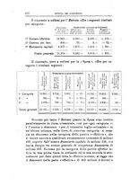 giornale/TO00193941/1923/unico/00000446