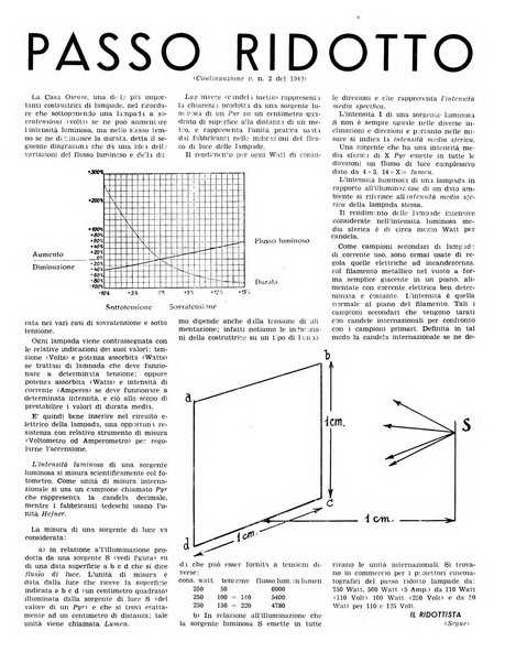 Rivista del cinematografo mensile del Centro Cattolico Cinematografico