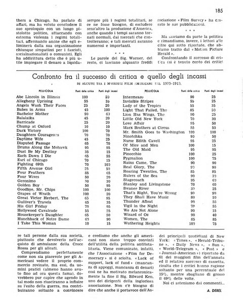 Rivista del cinematografo mensile del Centro Cattolico Cinematografico