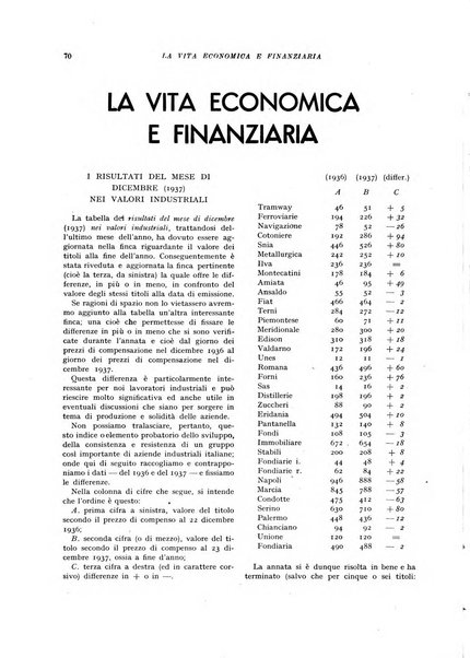 Rivista del lavoro