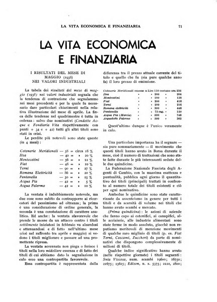 Rivista del lavoro