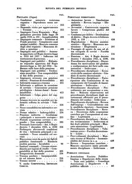 Rivista del pubblico impiego raccolta di dottrina, legislazione e giurisprudenza