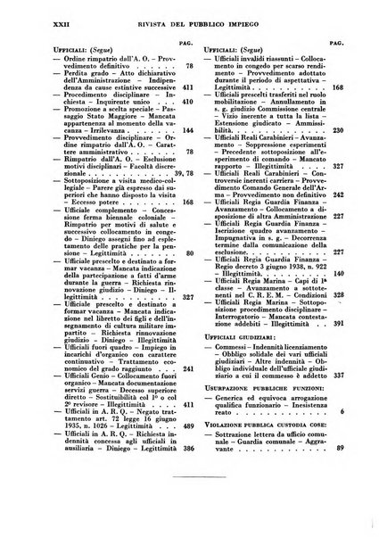 Rivista del pubblico impiego raccolta di dottrina, legislazione e giurisprudenza