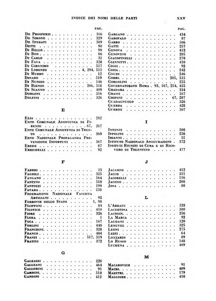 Rivista del pubblico impiego raccolta di dottrina, legislazione e giurisprudenza