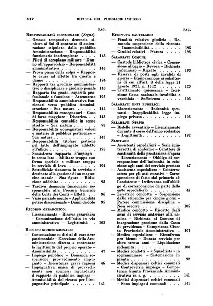 Rivista del pubblico impiego raccolta di dottrina, legislazione e giurisprudenza