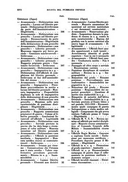 Rivista del pubblico impiego raccolta di dottrina, legislazione e giurisprudenza