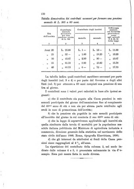 Rivista della beneficenza pubblica delle istituzioni di previdenza e d'igiene sociale