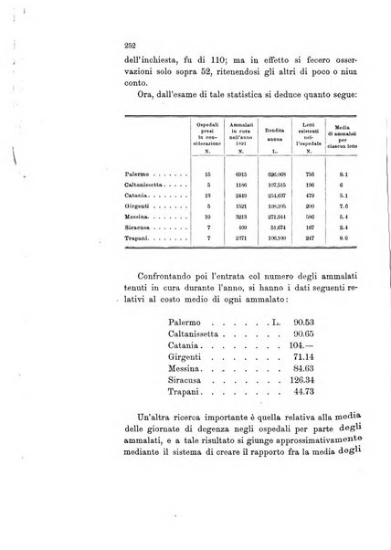 Rivista della beneficenza pubblica delle istituzioni di previdenza e d'igiene sociale